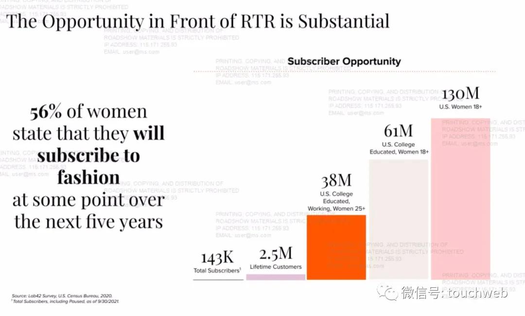 租衣平台前景如何,租衣平台上的衣服