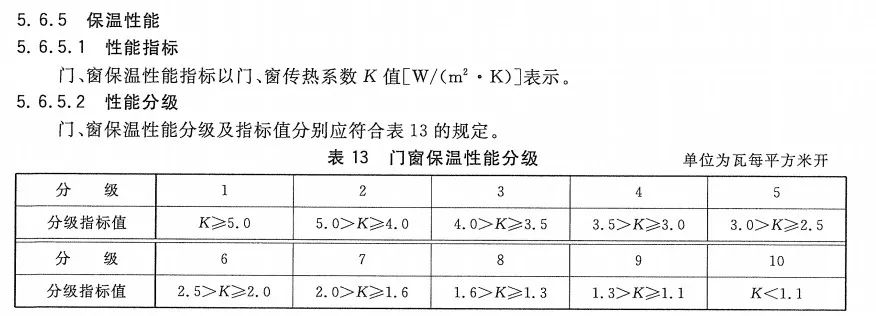 购买系统门窗到底要看什么,系统窗门窗怎么选
