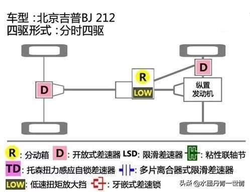 北京212越野车质量怎么样保值吗,北京212优点和缺点