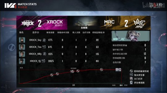 绗簲浜烘牸ivl澶忓璧沵rc瀵规垬,绗簲浜烘牸IVL閫嗛缈荤洏