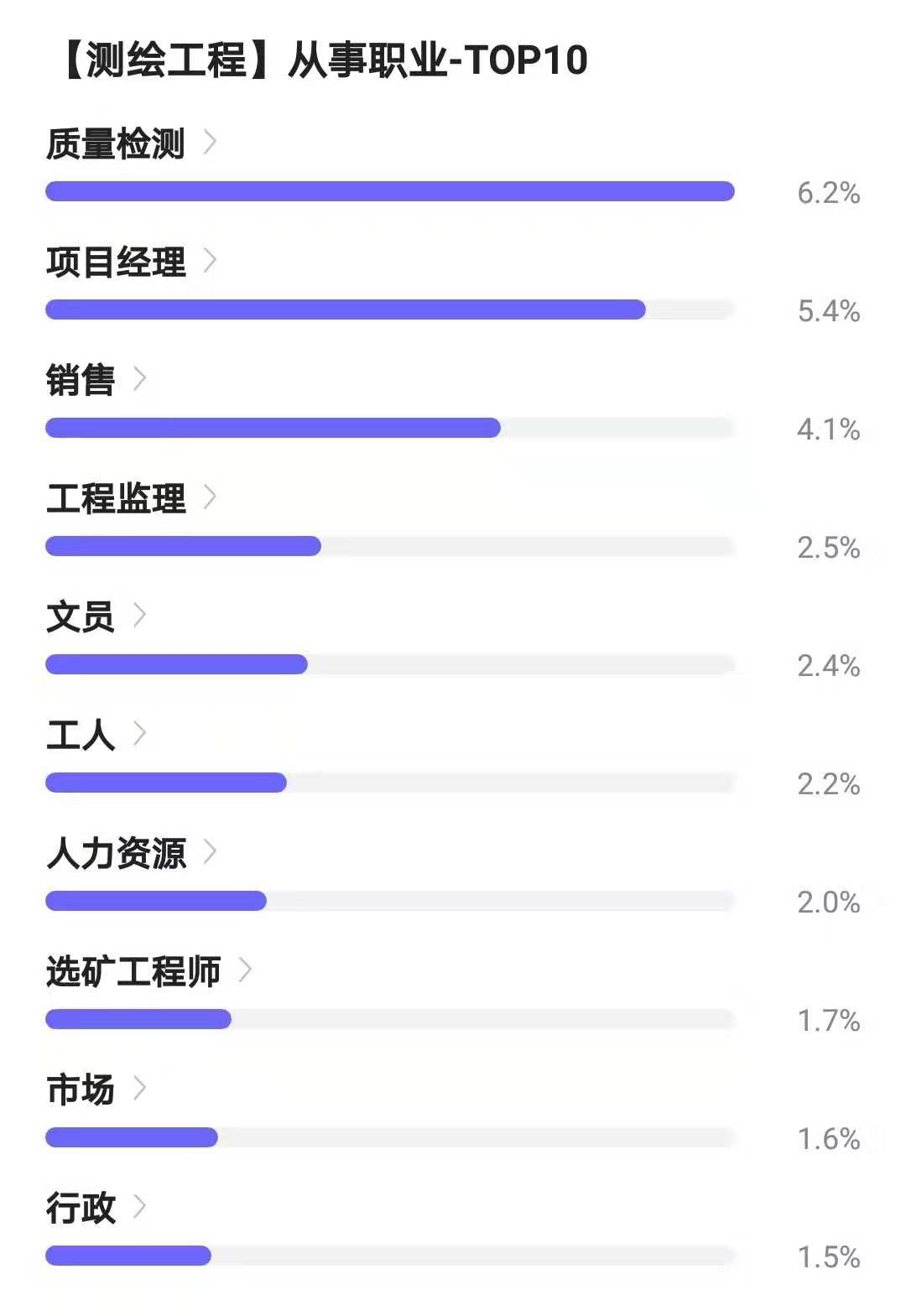 测绘工程专业毕业生出路在哪里,测绘工程毕业十年工资