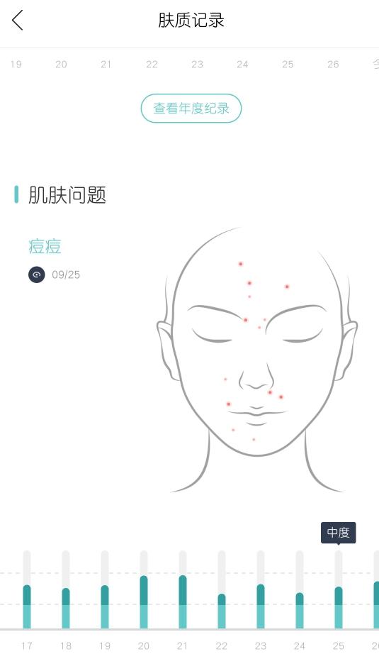 德朗芙的净痘霜真的好用吗，亲测祛痘痘真的推荐这个