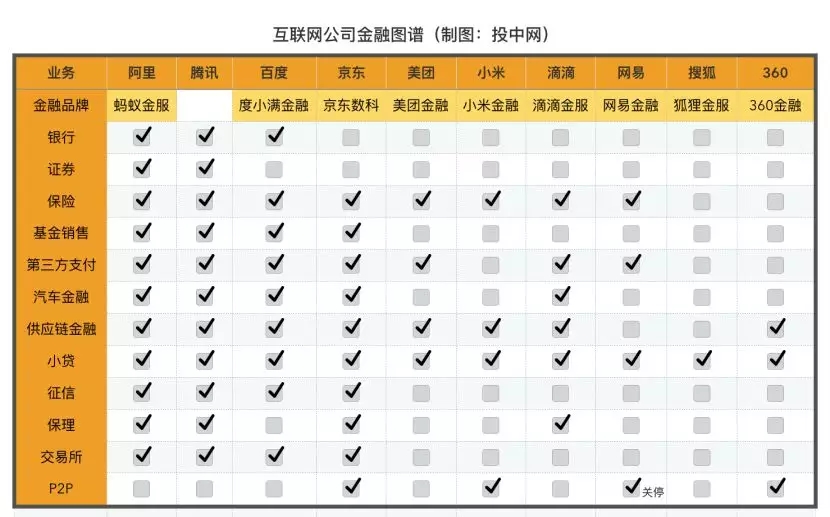 撤离上海？滴滴出面否认，却牵出庞大金融帝国版图