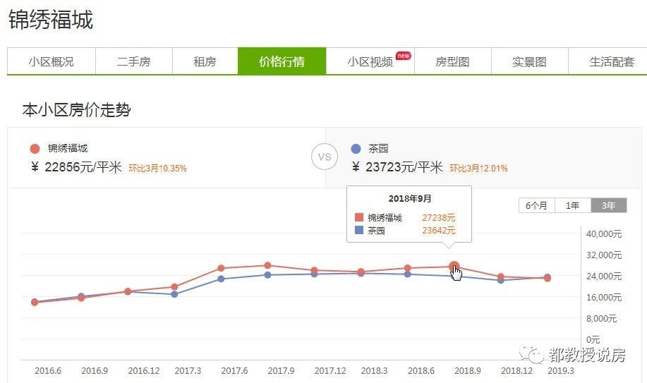 福州省体小时代,福州小时代房子
