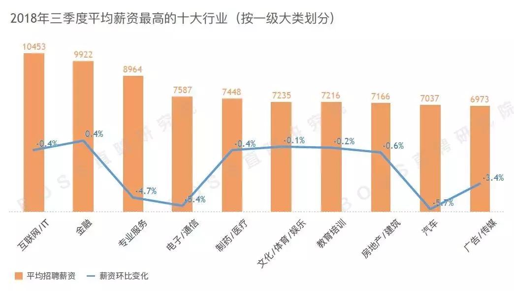 太原中软未来前景,太原中软培训班正规吗