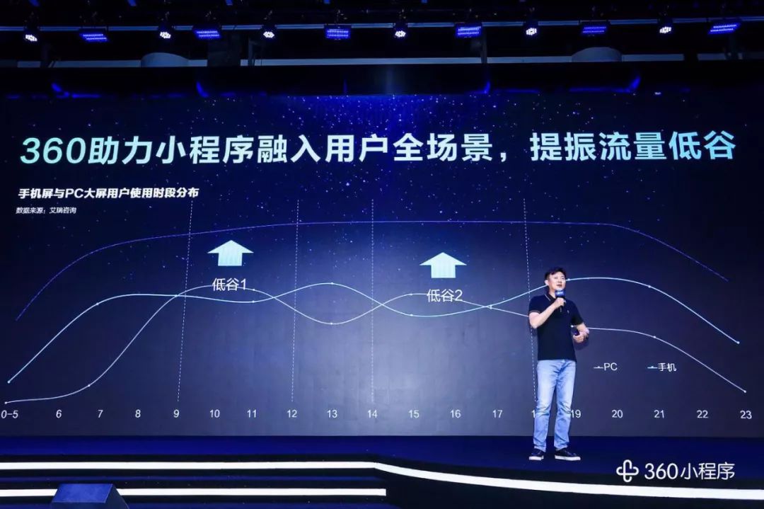 360微信小程序,微信小程序思维