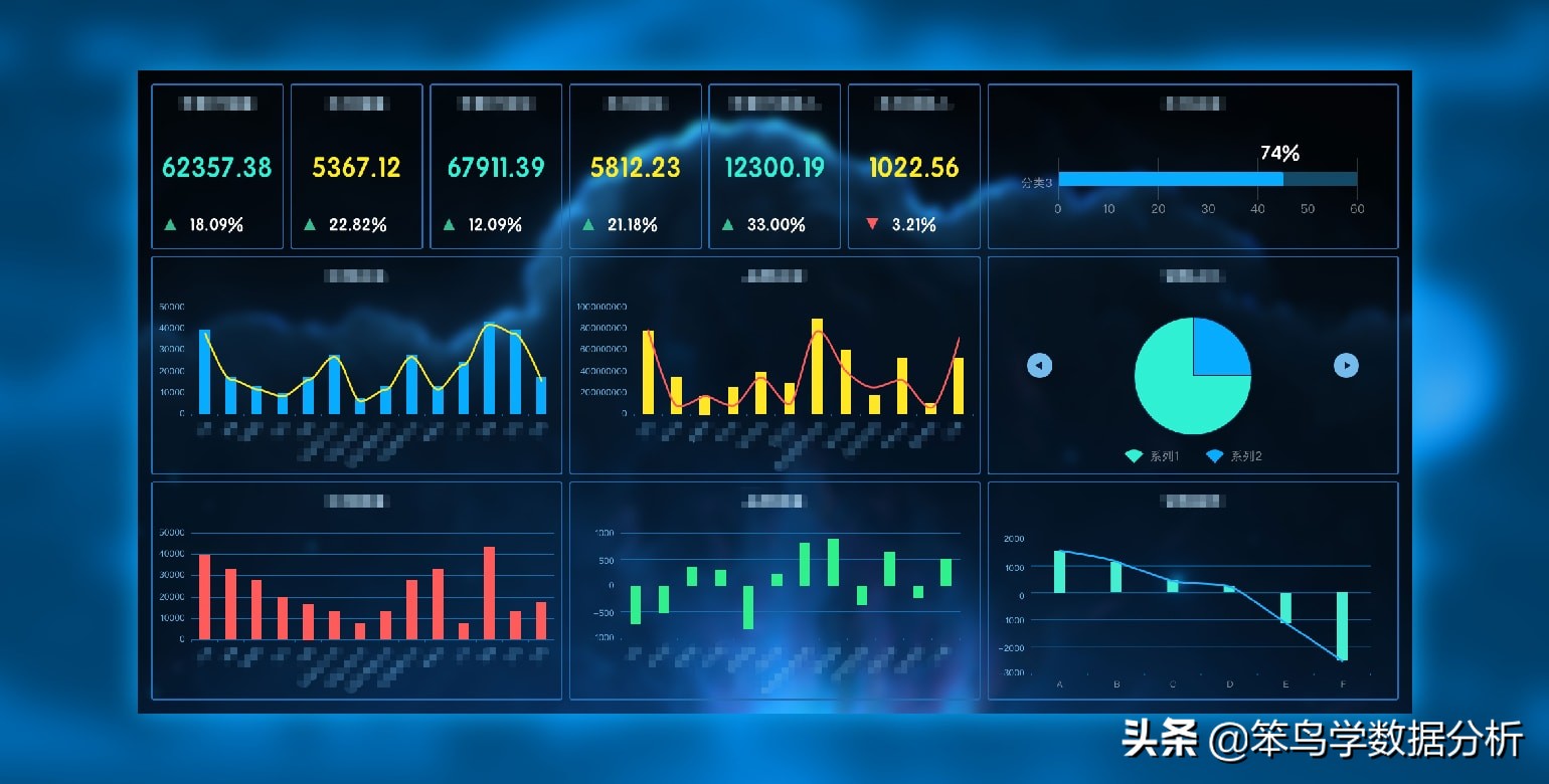 聊聊数据分析是干啥的,大屏数据可视化价格