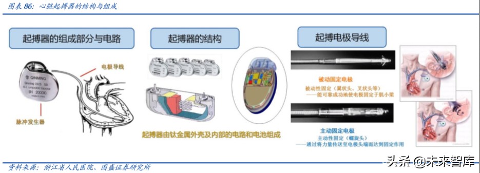 乐普医疗心血管专科医院,乐普医疗的战略