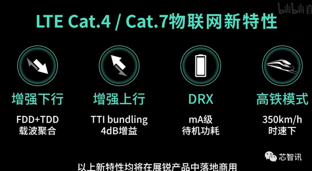 展锐5g芯片价格表,展锐5g芯片性能怎么样