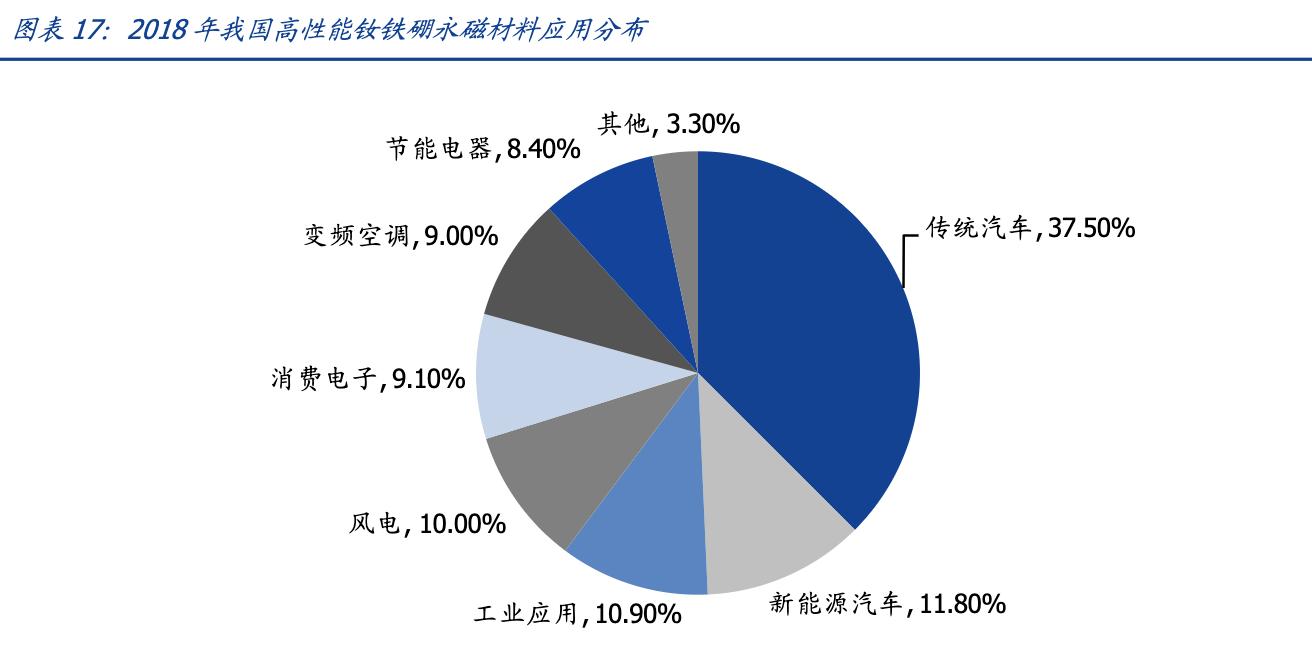 国内稀土永磁企业中科三环,特斯拉永磁电机一级供应商