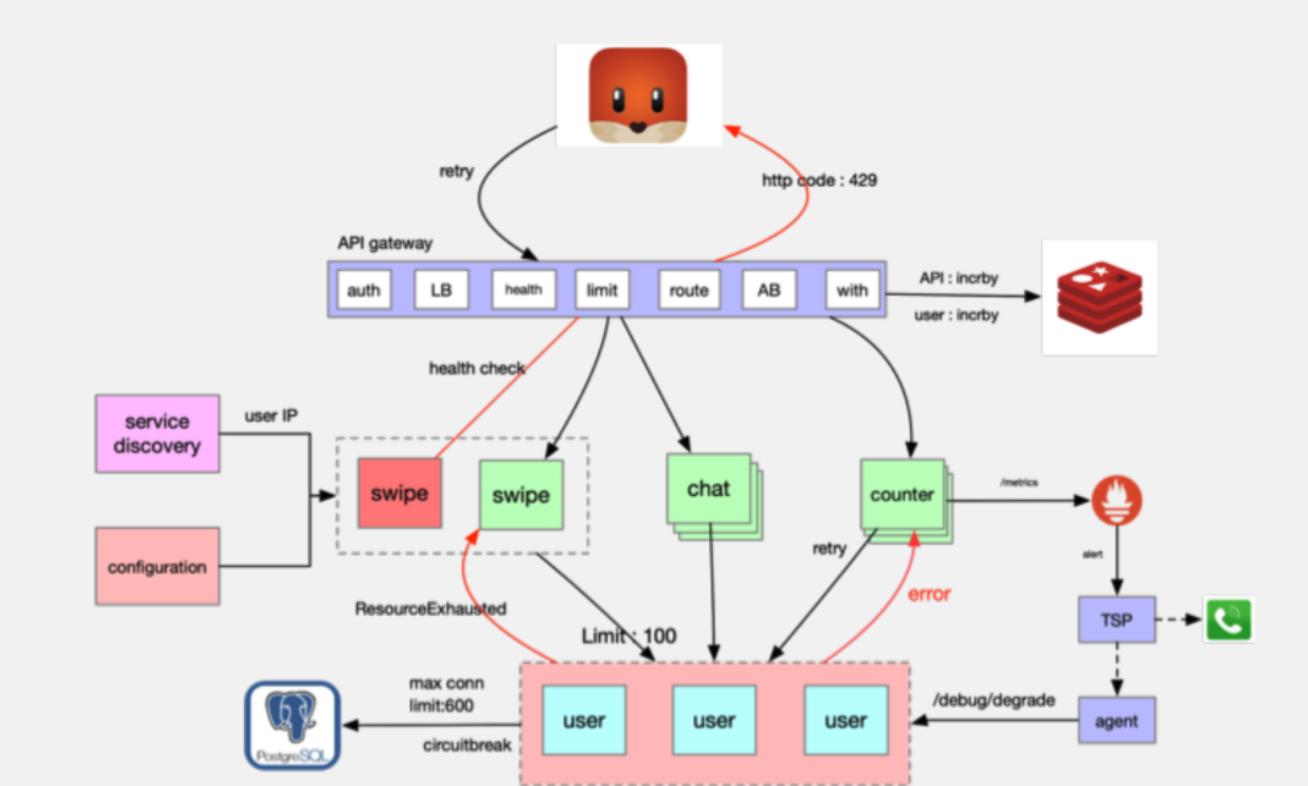如何制作im系统,如何打造一个高效app