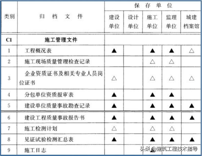 建筑施工资料员的教学视频,施工资料员资料怎么归纳整理