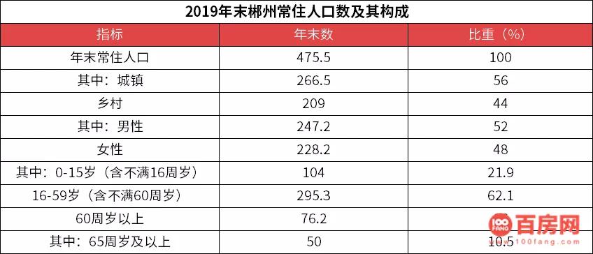 郴州恒大碧桂园,碧桂园与恒大