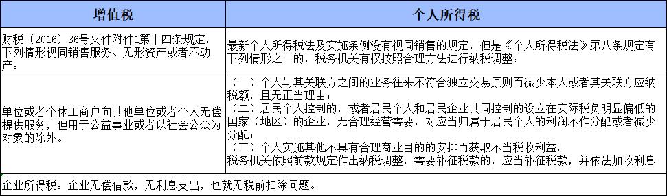 公司向个人借款如何更好规避风险,企业向个人借款的借款风险