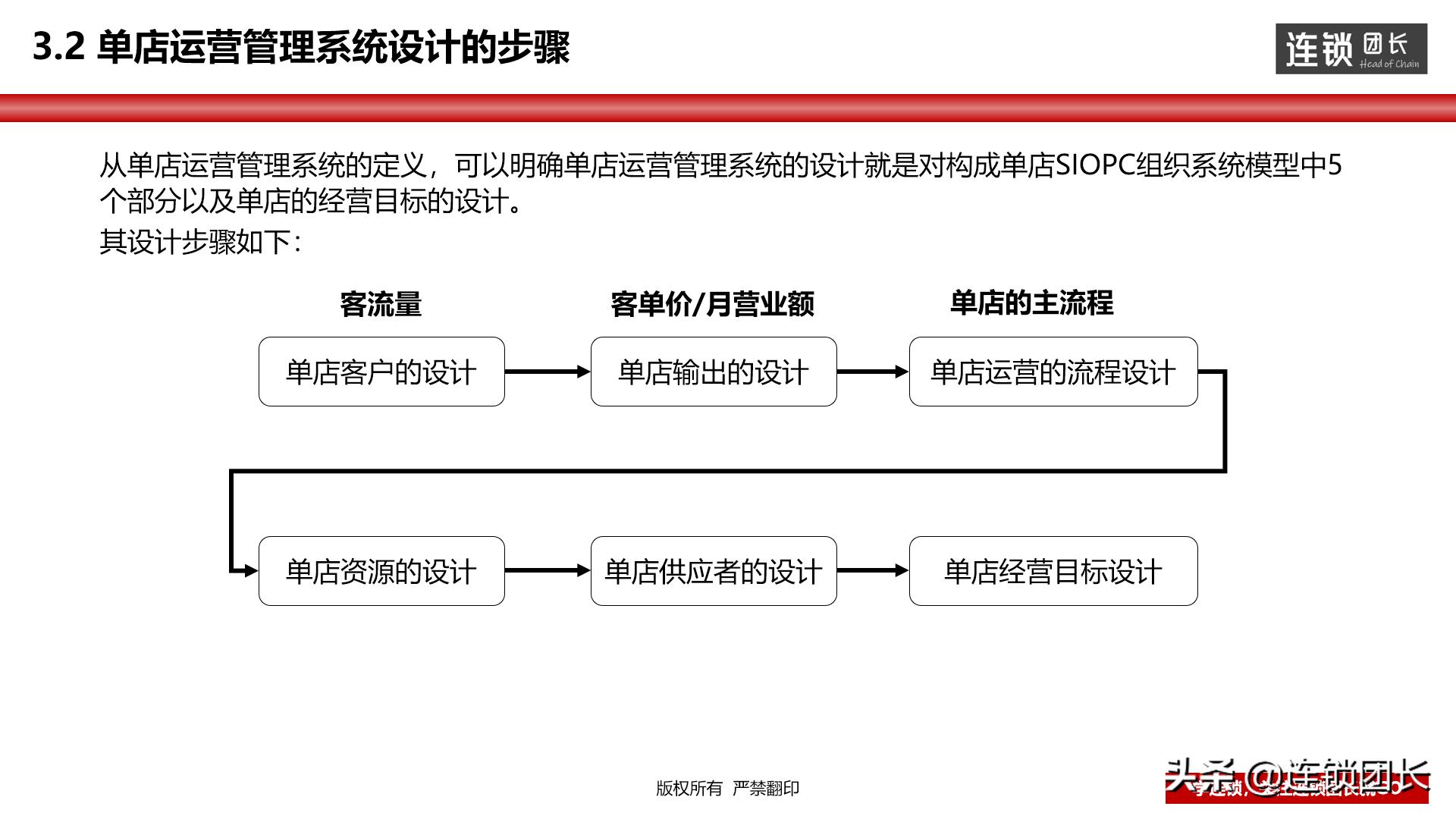 门店运营思路和方法分析,教你如何打造优秀门店