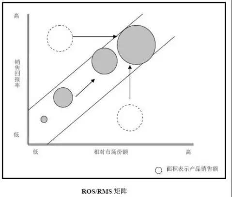 世界500强三支柱模型,世界500强分布分析图