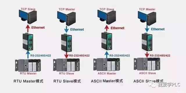 一文搞懂安卓开发,一文搞懂modbus与rs485通信协议