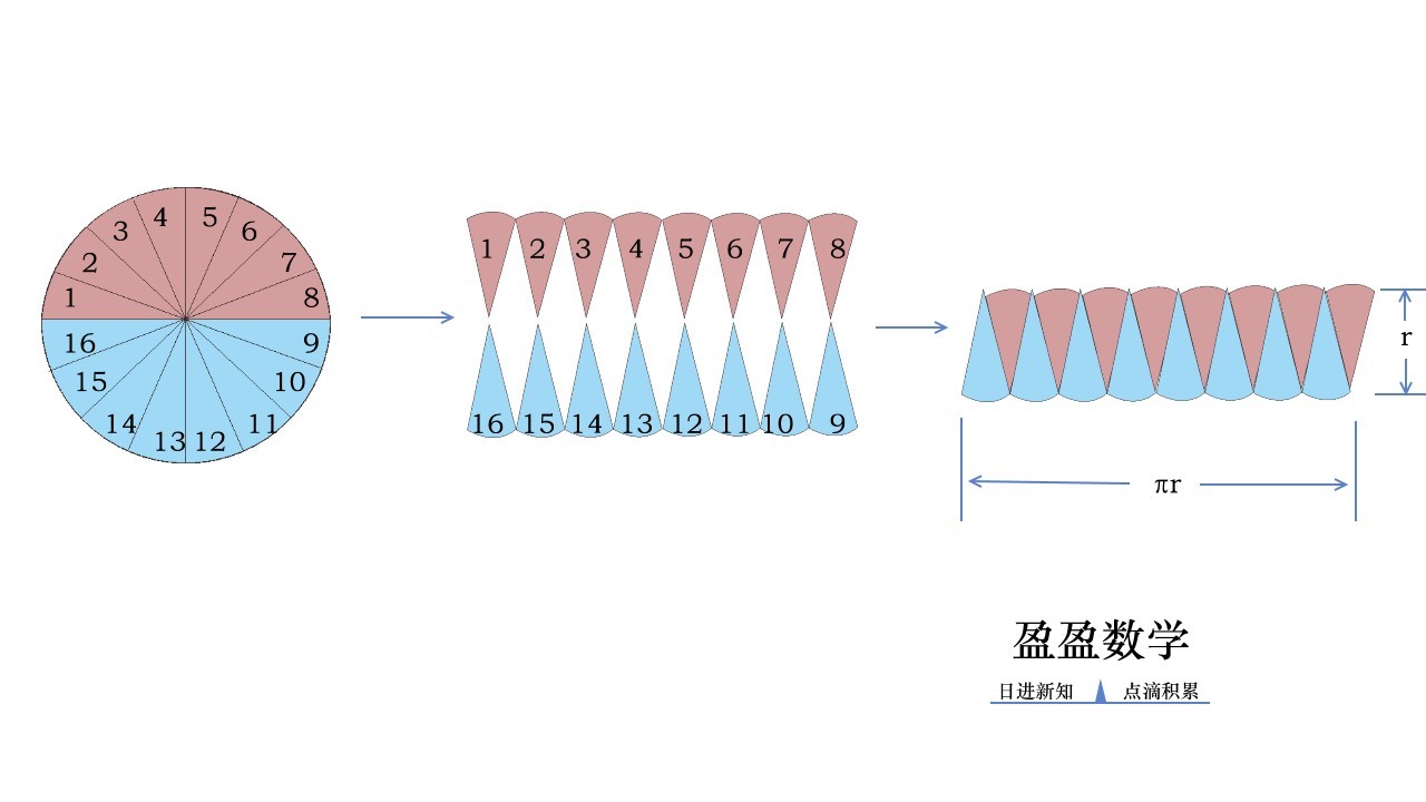洋葱学院数学六年级上册圆的面积,六年级上册数学圆的阴影面积讲解