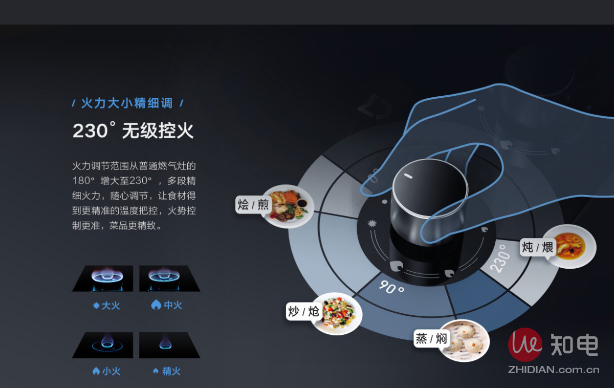 知电电饭煲评测,米家烟灶套装云米侧吸
