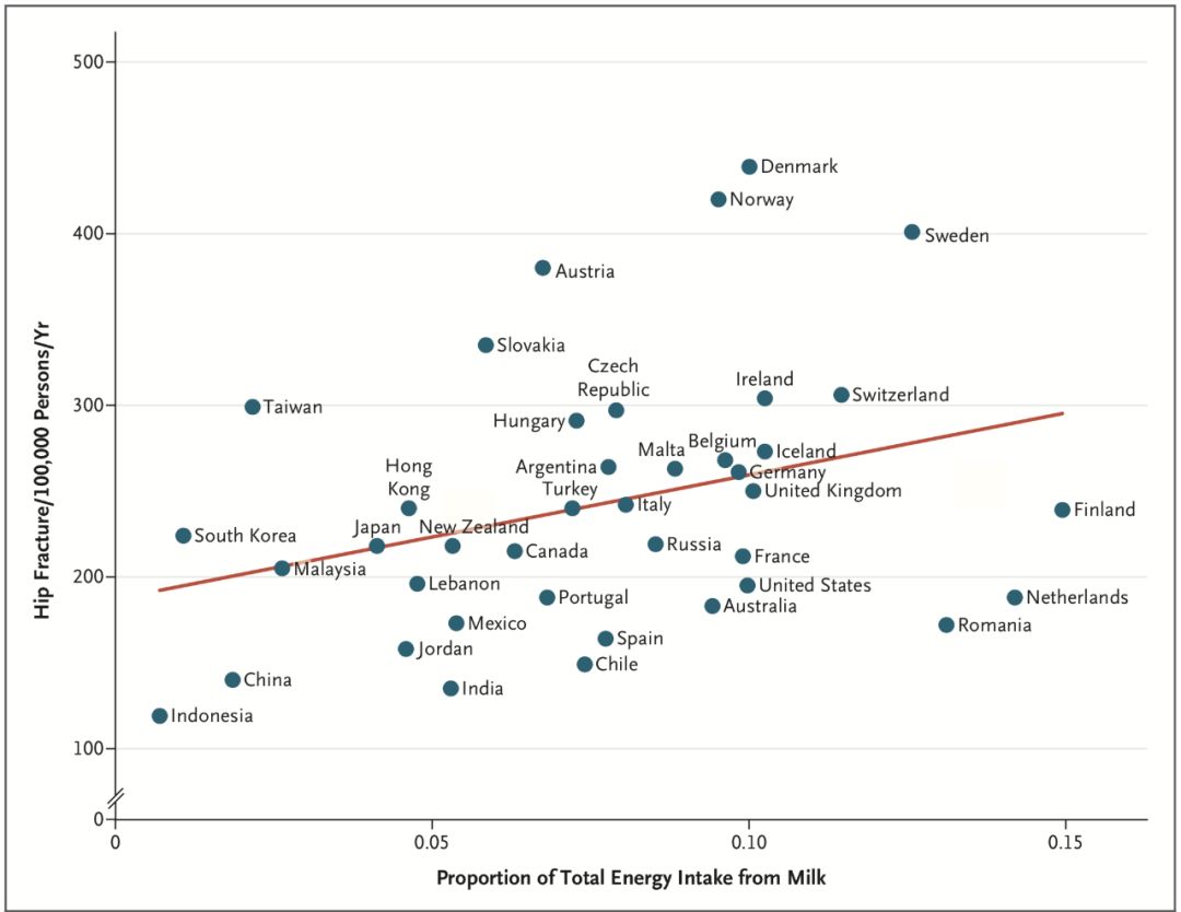 哪种酸奶更健康呢,哪种牛奶更有营养健康