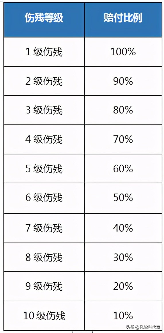 团体意外险必备资料,团体意外险投保须知