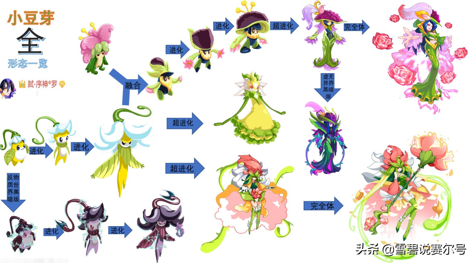 雪碧说赛尔号精灵强度,雪碧说赛尔号风评如何