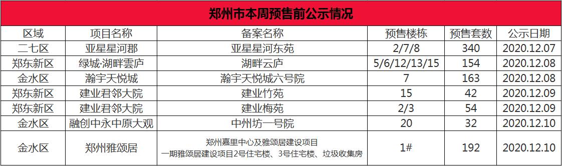 郑州地产新闻今日头条,郑州地产集团最新消息