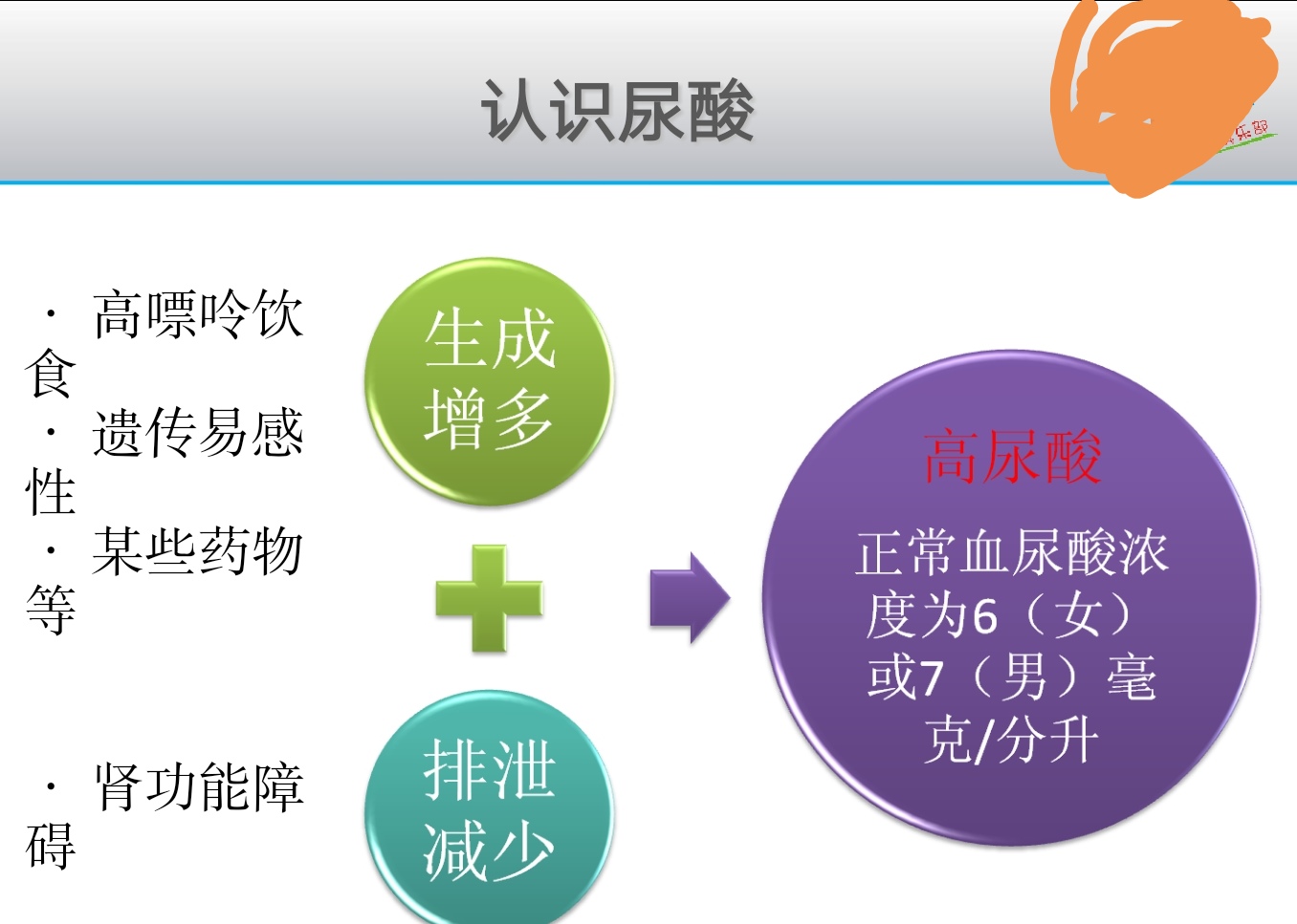 痛风发作居家如何处理？