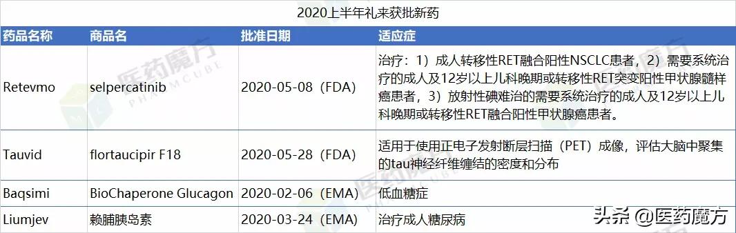 诺华最新生物制剂,诺华创新药物