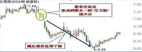 最简单的炒股逃顶方法,股票短线逃顶技巧