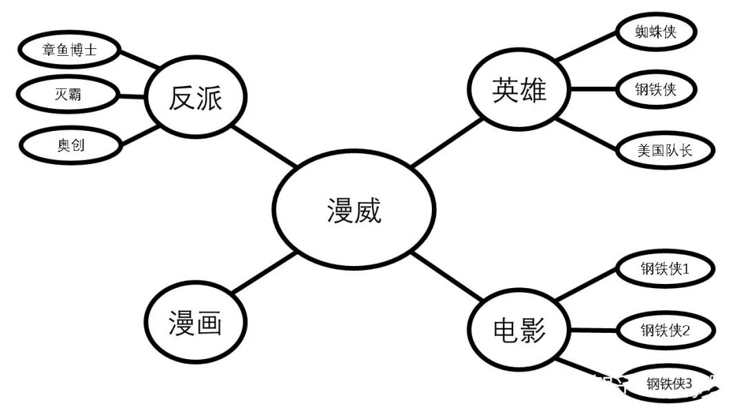 理解能力如何提高,如何强化理解能力