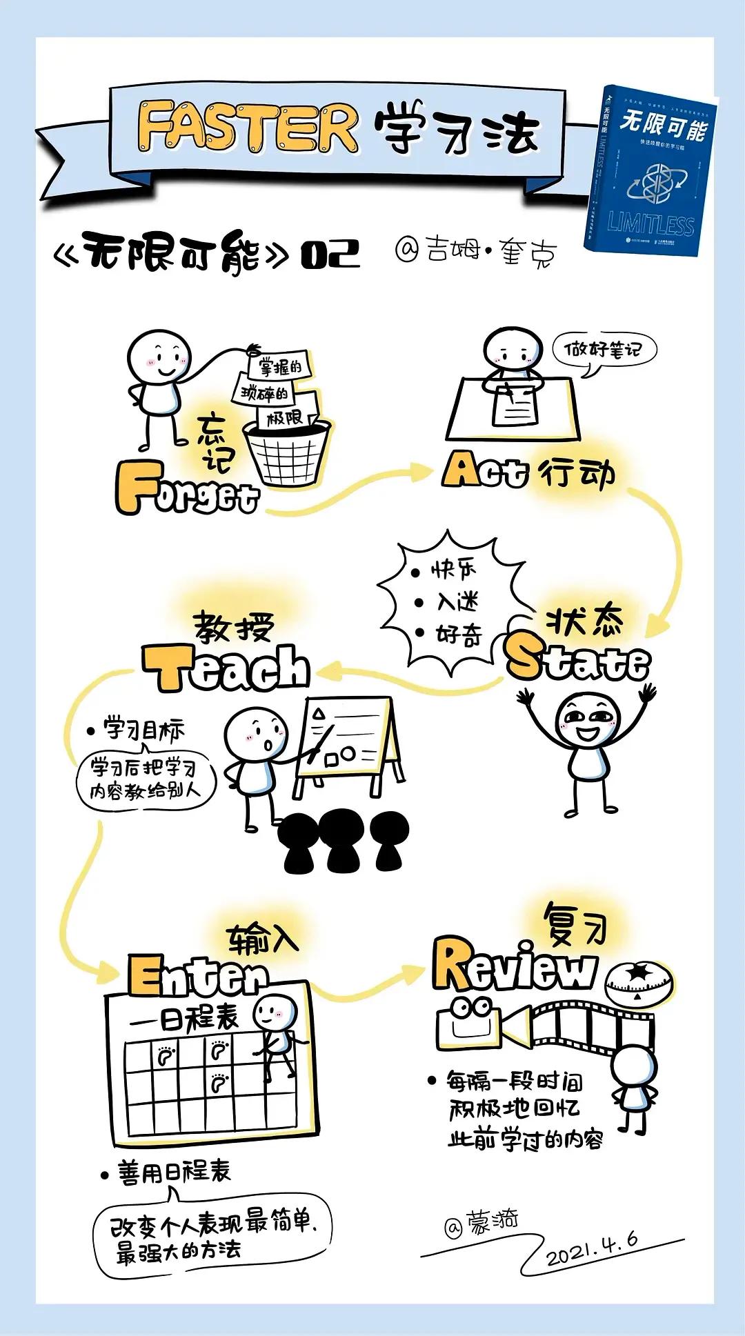 如何更快速的学习？FASTER学习法帮你解密