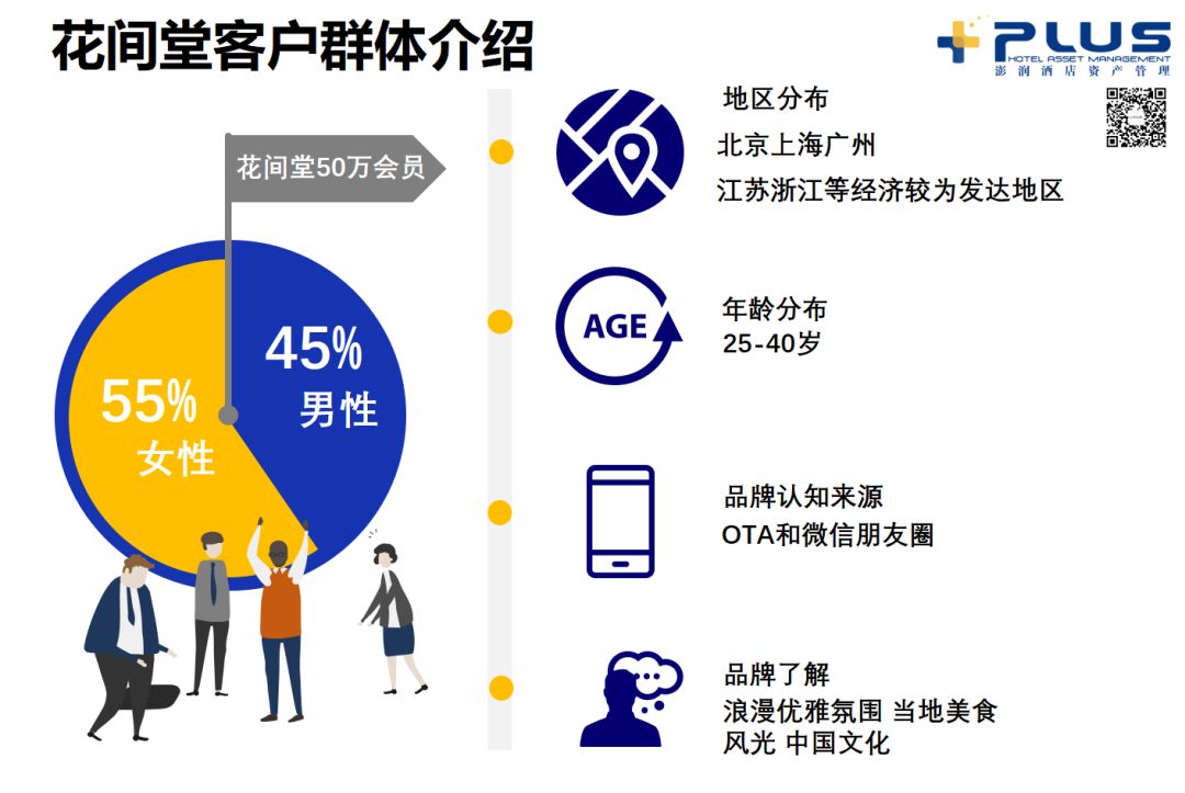 前生今世，雾里看“花”-华住时代花间堂的转型之路