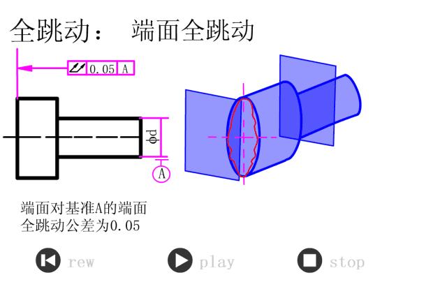 公差与配合讲解视频,公差与配合初步知识课件