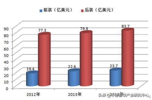 刹车片的市场分析,刹车片行业的发展前景