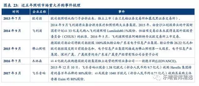 照明灯具行业的经营模式,照明行业有哪些生意可以做