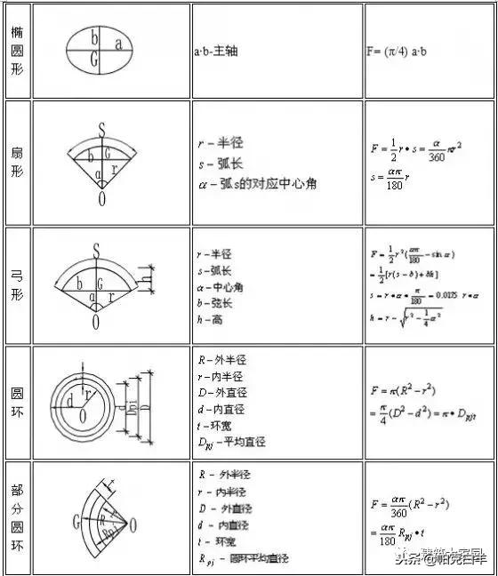条形基础土方工程量计算公式,平整场地清单工程量计算公式