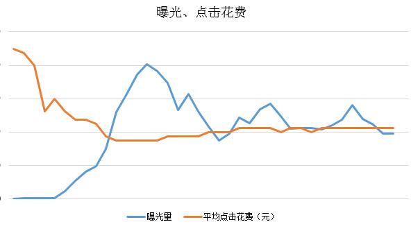拼多多运营技巧如何打造爆款,拼多多代运营新手入门教程