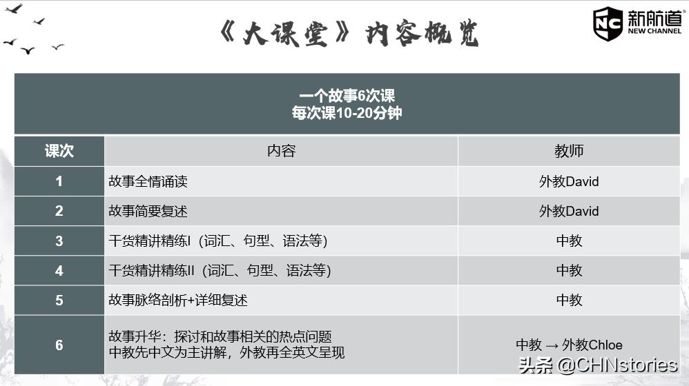 chinglish可以用吗,用chinglish外国人能听懂吗