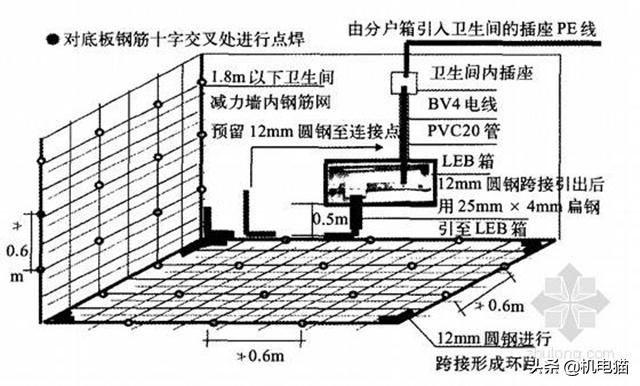 洗澡时触电没人发现怎么自救,生活用水如何确保安全性