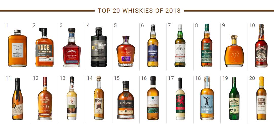 最畅销的十大入门威士忌,十大威士忌调品