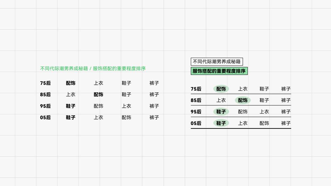 我帮读者改了份男性PPT报告，同事：页面有点绿…