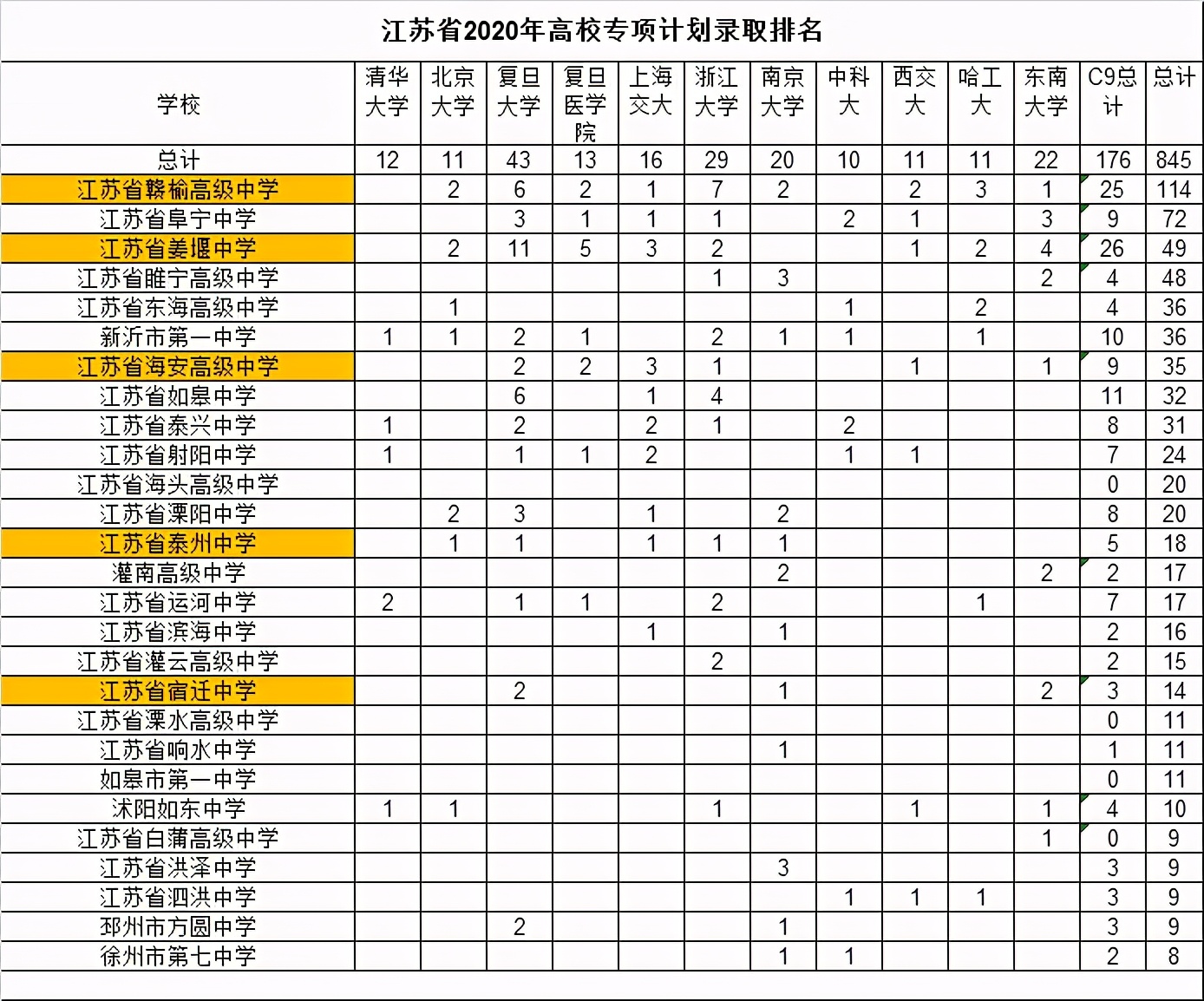 倪妮为什么上盱眙中学,倪妮江苏省盱眙中学