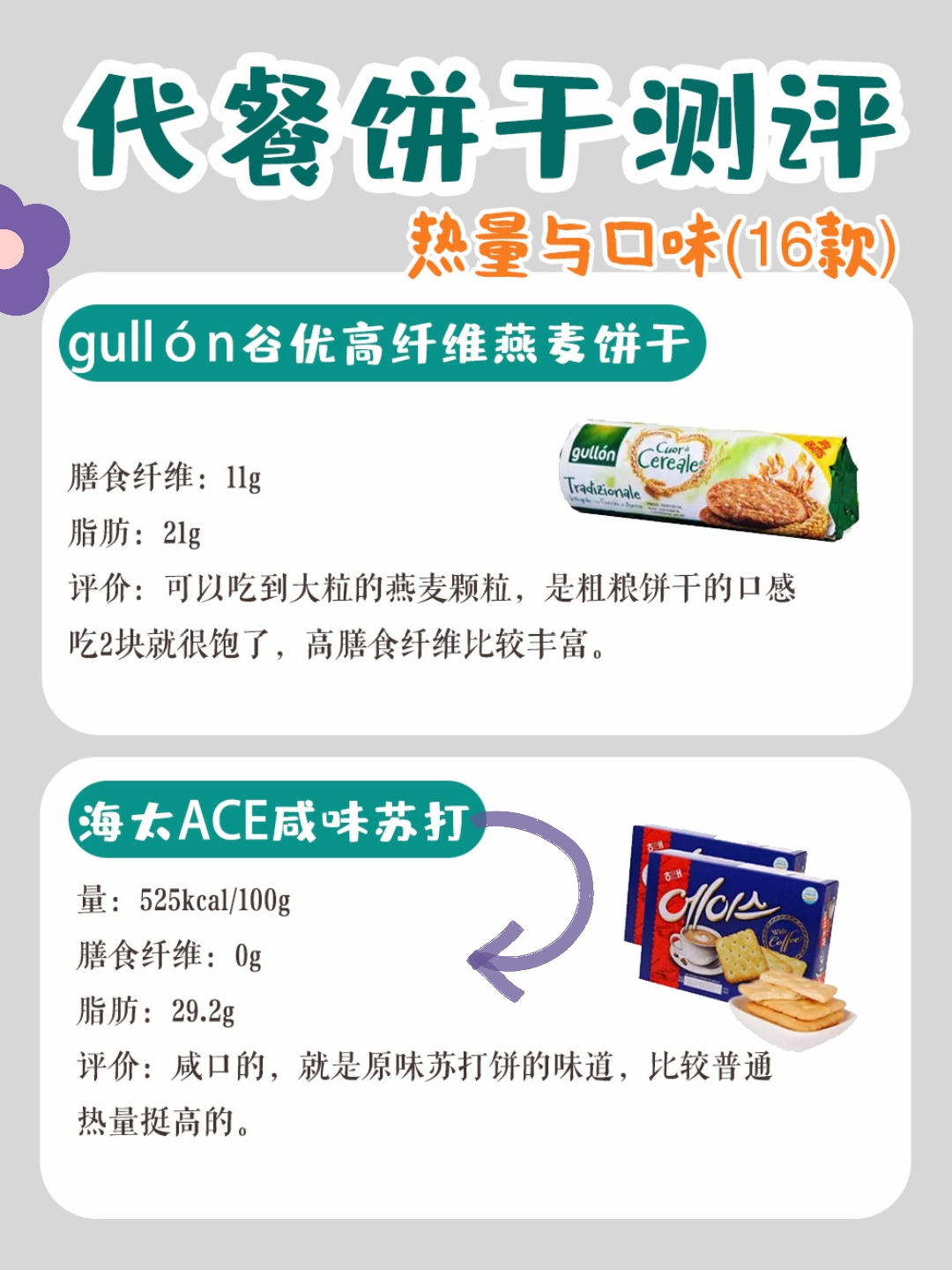 代餐饼干怎么吃才能减肥,十大排名的粗纤维代餐饼干