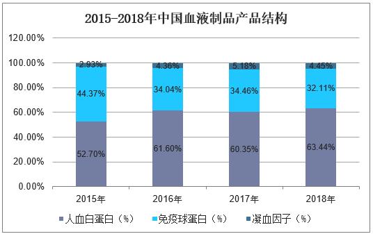 血液制品行业领军企业,血液制品行业龙头分析