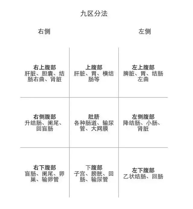 不明原因的腹痛如何触诊,哪种情况会腹痛