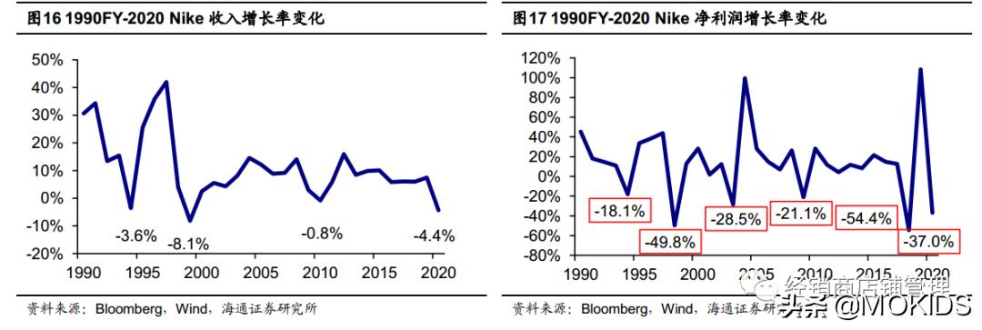 nike的封神之作,nike成名史