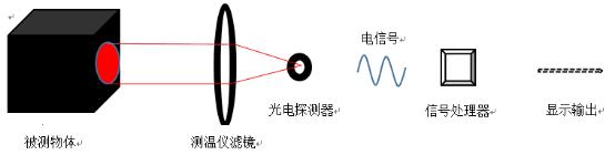 小米红外体温计不准,红外体温计有参考价值吗