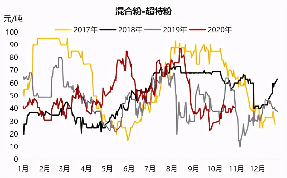 铁矿石偏强运行短期维持坚挺态势,铁矿石下跌逻辑