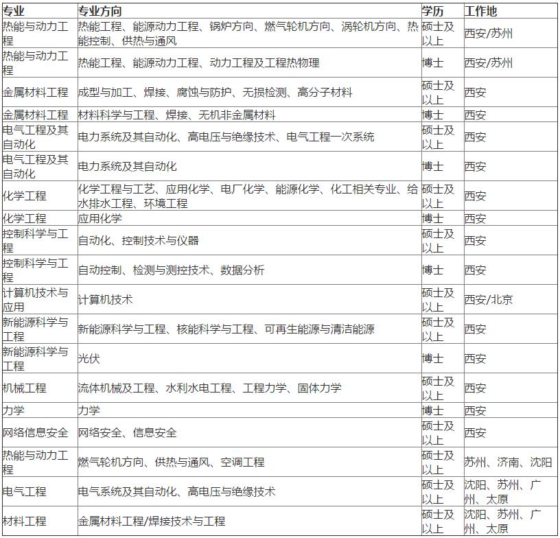 西安热工院招聘人员,西安热工研究院社会招聘